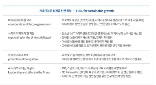 엔씨소프트 제공